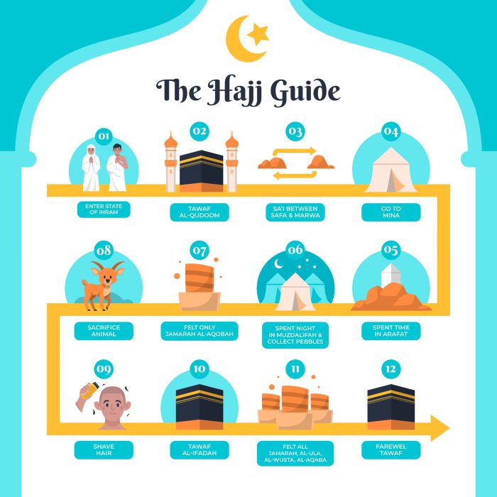 What is Hajj? - UMR